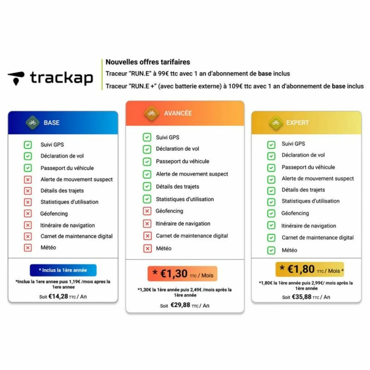 Trackap Traceur GPS Run E+ Pour Bosch Générations 1 2 Et 3 5 Trackap Traceur GPS Run E+ Pour Bosch Générations 1 2 Et 3 – Image 3